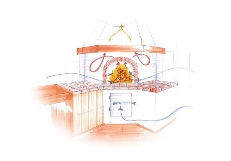 Illustration der Funktionsweise eines Brotbackofens für Innen