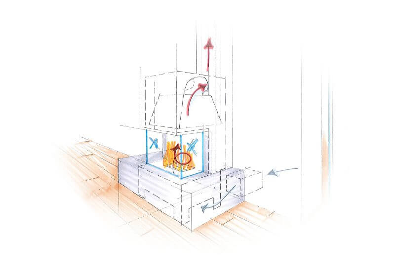 Illustration der Funktionsweise eines Heizkamins