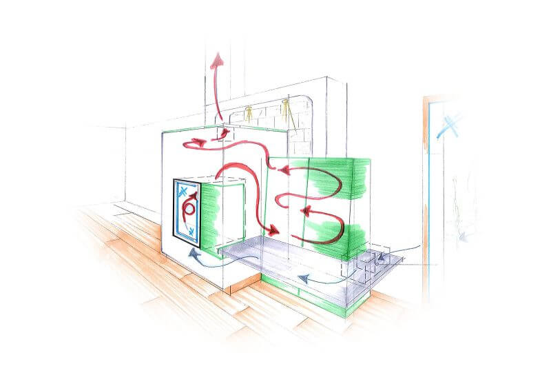 Illustration der Funktionsweise eines Kachelofens